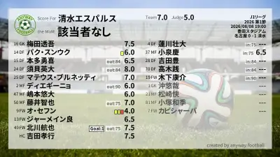 清水エスパルス 採点