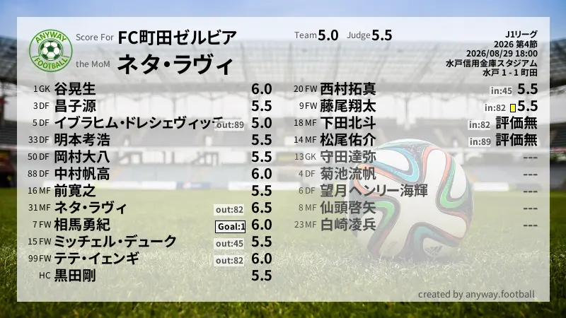 FC町田ゼルビア J1リーグ(2026) 第4節:採点