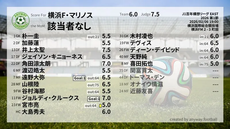 横浜F・マリノス J1百年構想リーグ EAST(2026) 第1節:採点