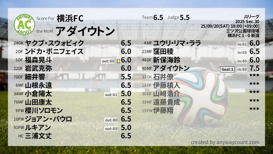 横浜FC J1リーグ(2025) 第30節:採点