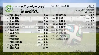 水戸ホーリーホック 採点