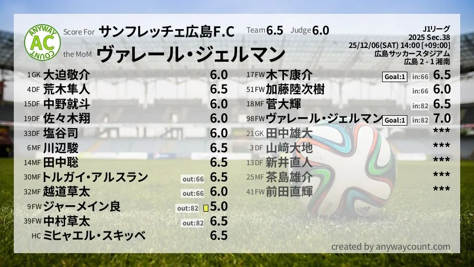 サンフレッチェ広島 J1リーグ(2025) 第38節:採点