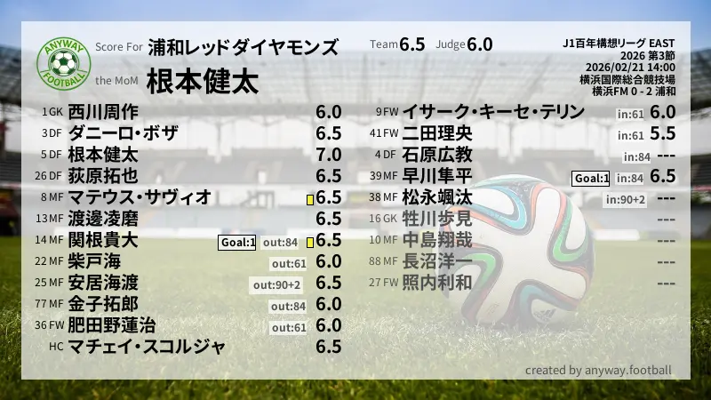 浦和レッドダイヤモンズ J1百年構想リーグ EAST(2026) 第3節:採点