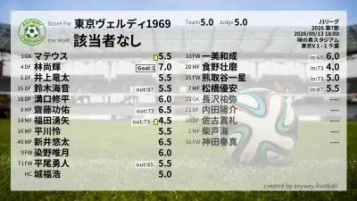 東京ヴェルディ1969 採点