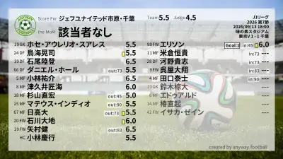 ジェフユナイテッド市原・千葉 採点