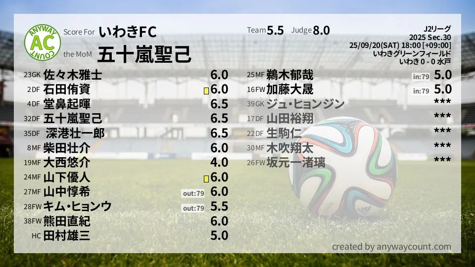 いわきFC J2リーグ(2025) 第30節:採点