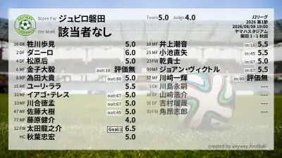 ジュビロ磐田 採点