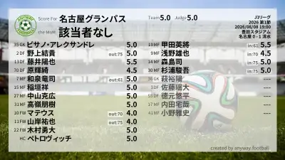 名古屋グランパス 採点