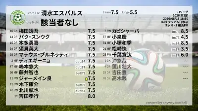 清水エスパルス 採点