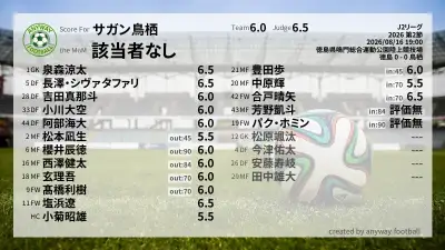 サガン鳥栖 採点