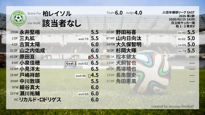 柏レイソル J1百年構想リーグ EAST(2026) 第2節:採点
