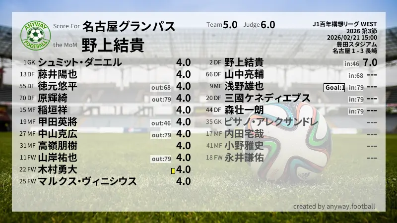 名古屋グランパス J1百年構想リーグ WEST(2026) 第3節:採点