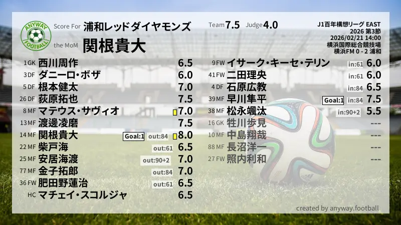 浦和レッドダイヤモンズ J1百年構想リーグ EAST(2026) 第3節:採点