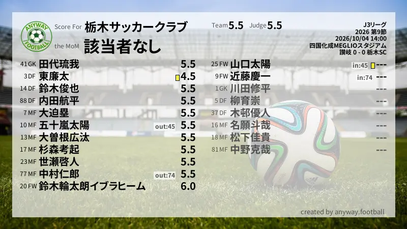 栃木サッカークラブ J3リーグ(2026) 第9節:採点