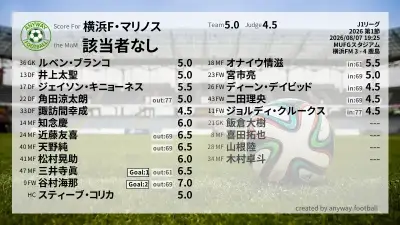 横浜F・マリノス 採点