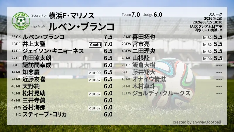 横浜F・マリノス J1リーグ(2026) 第2節:採点