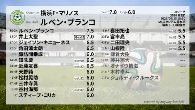 横浜F・マリノス 採点