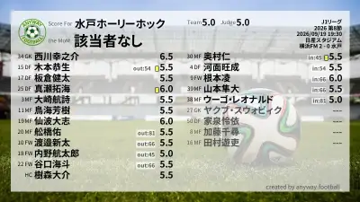 水戸ホーリーホック 採点