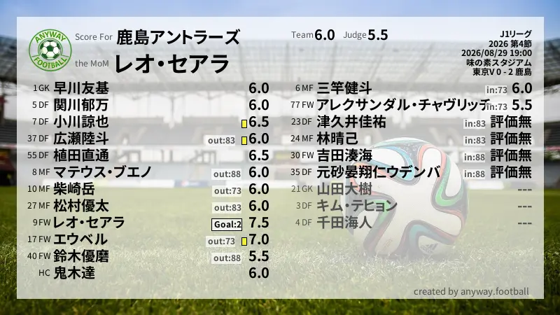 鹿島アントラーズ J1リーグ(2026) 第4節:採点