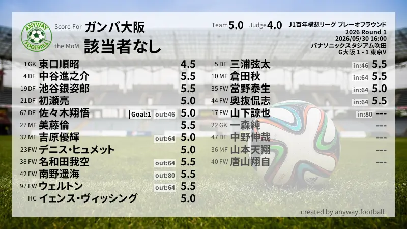 ガンバ大阪 J1百年構想リーグ プレーオフラウンド(2026) Round 1:採点