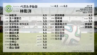 ベガルタ仙台 採点