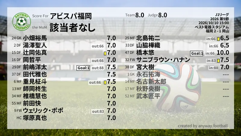 アビスパ福岡 J1リーグ(2026) 第9節:採点