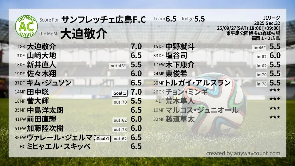 サンフレッチェ広島 J1リーグ(2025) 第32節:採点