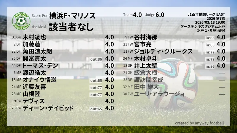 横浜F・マリノス J1百年構想リーグ EAST(2026) 第7節:採点