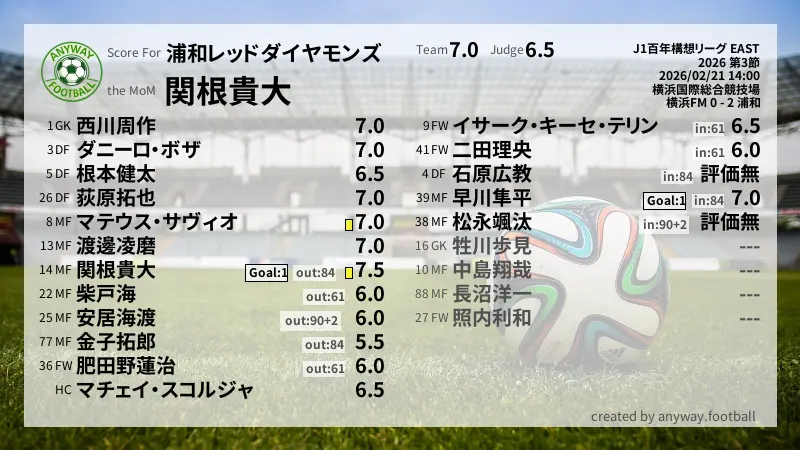 浦和レッドダイヤモンズ J1百年構想リーグ EAST(2026) 第3節:採点