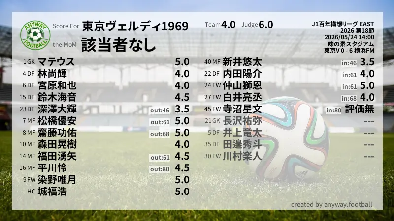 東京ヴェルディ1969 J1百年構想リーグ EAST(2026) 第18節:採点