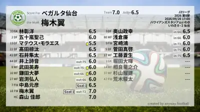 ベガルタ仙台 採点