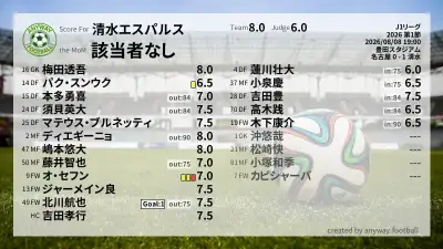 清水エスパルス 採点