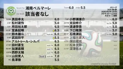 湘南ベルマーレ 採点