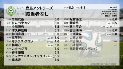 鹿島アントラーズ 採点
