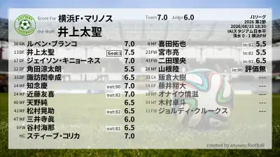 横浜F・マリノス 採点