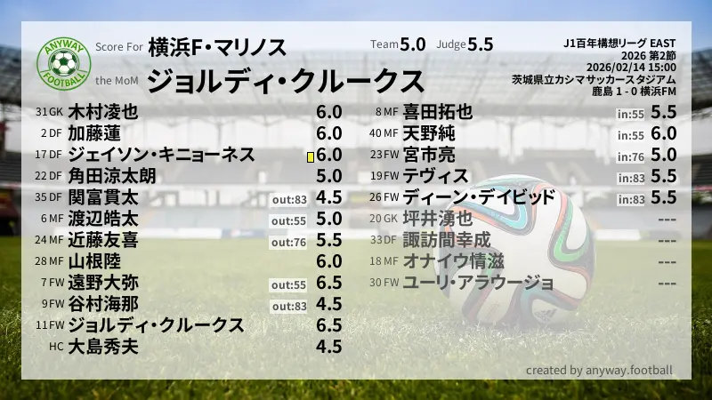 横浜F・マリノス J1百年構想リーグ EAST(2026) 第2節:採点