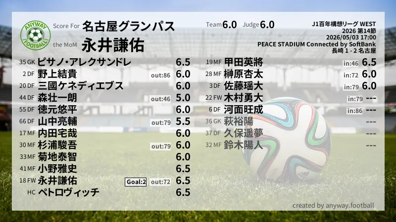 名古屋グランパス J1百年構想リーグ WEST(2026) 第14節:採点