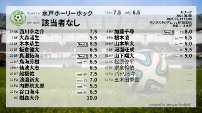 水戸ホーリーホック 採点