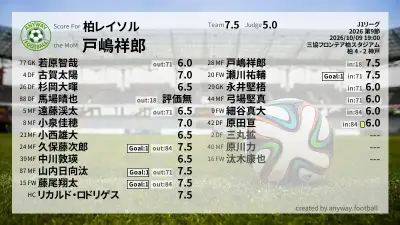 柏レイソル 採点