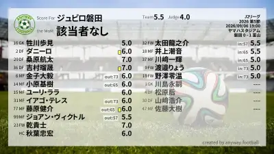 ジュビロ磐田 採点