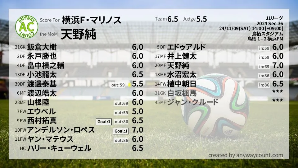 横浜F・マリノス J1リーグ(2024) 第36節:採点
