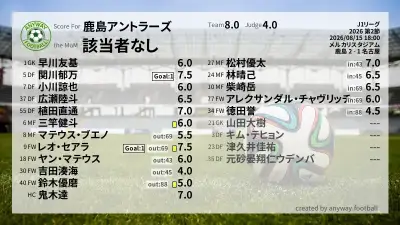 鹿島アントラーズ 採点