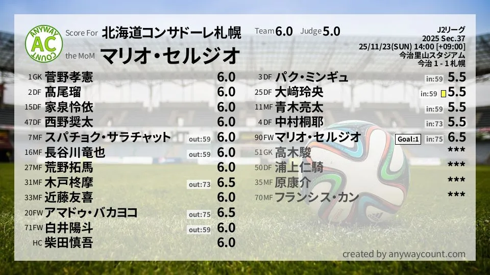 北海道コンサドーレ札幌 J2リーグ(2025) 第37節:採点