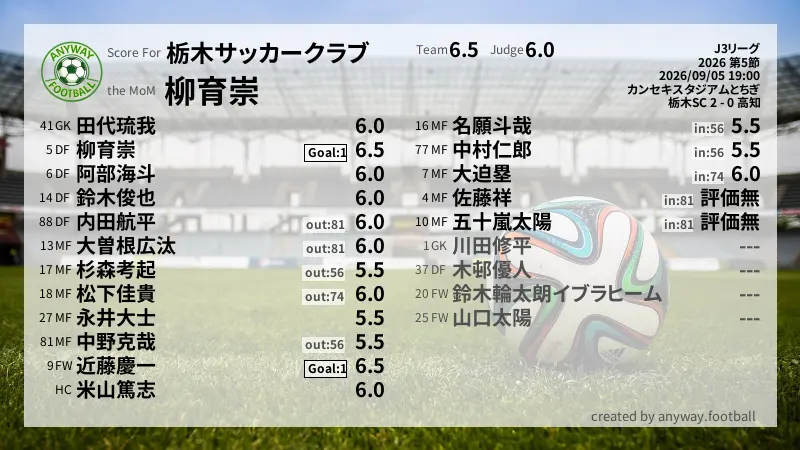 栃木サッカークラブ J3リーグ(2026) 第5節:採点