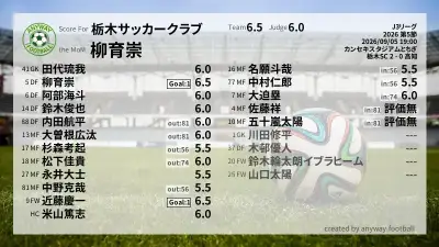 栃木サッカークラブ 採点