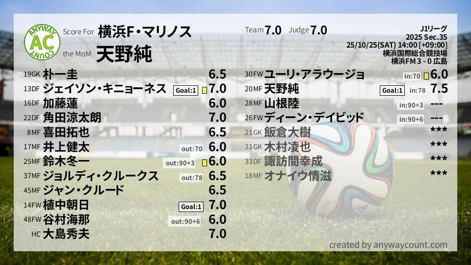横浜F・マリノス J1リーグ(2025) 第35節:採点