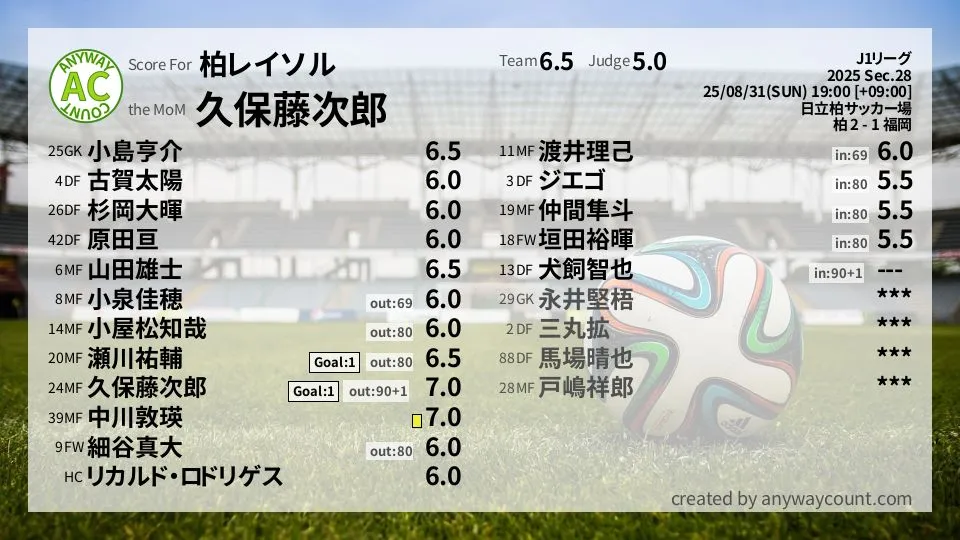 柏レイソル J1リーグ(2025) 第28節:採点