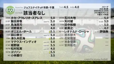 ジェフユナイテッド市原・千葉 採点