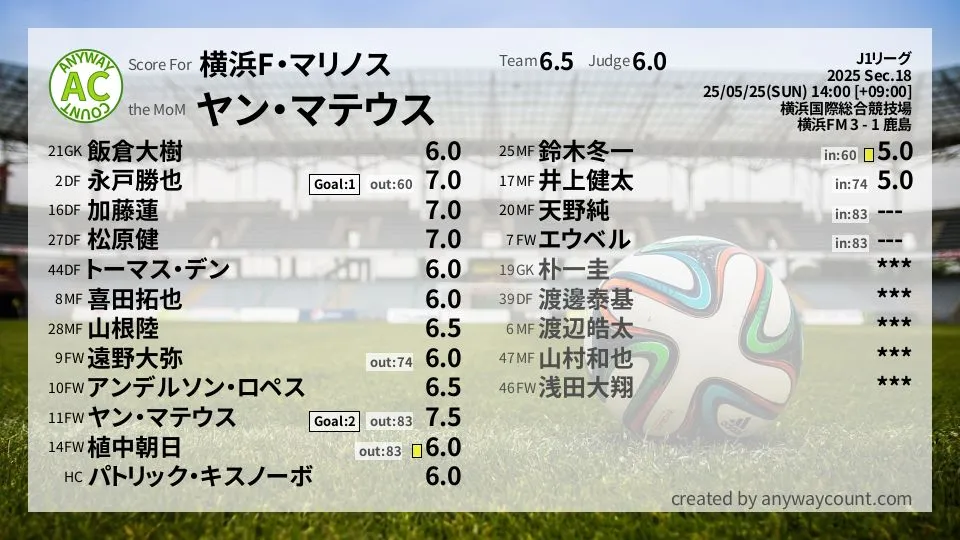横浜F・マリノス J1リーグ(2025) 第18節:採点