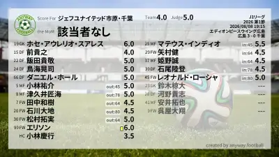 ジェフユナイテッド市原・千葉 採点